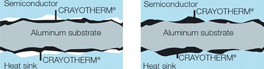 Figure 1. Picture on the left shows before first operation, unheated; picture on right shows the voids filled after first phase change